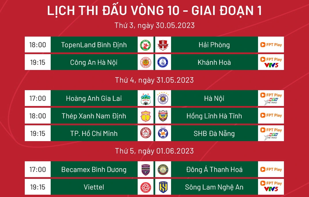 Các trận đấu đáng chú ý